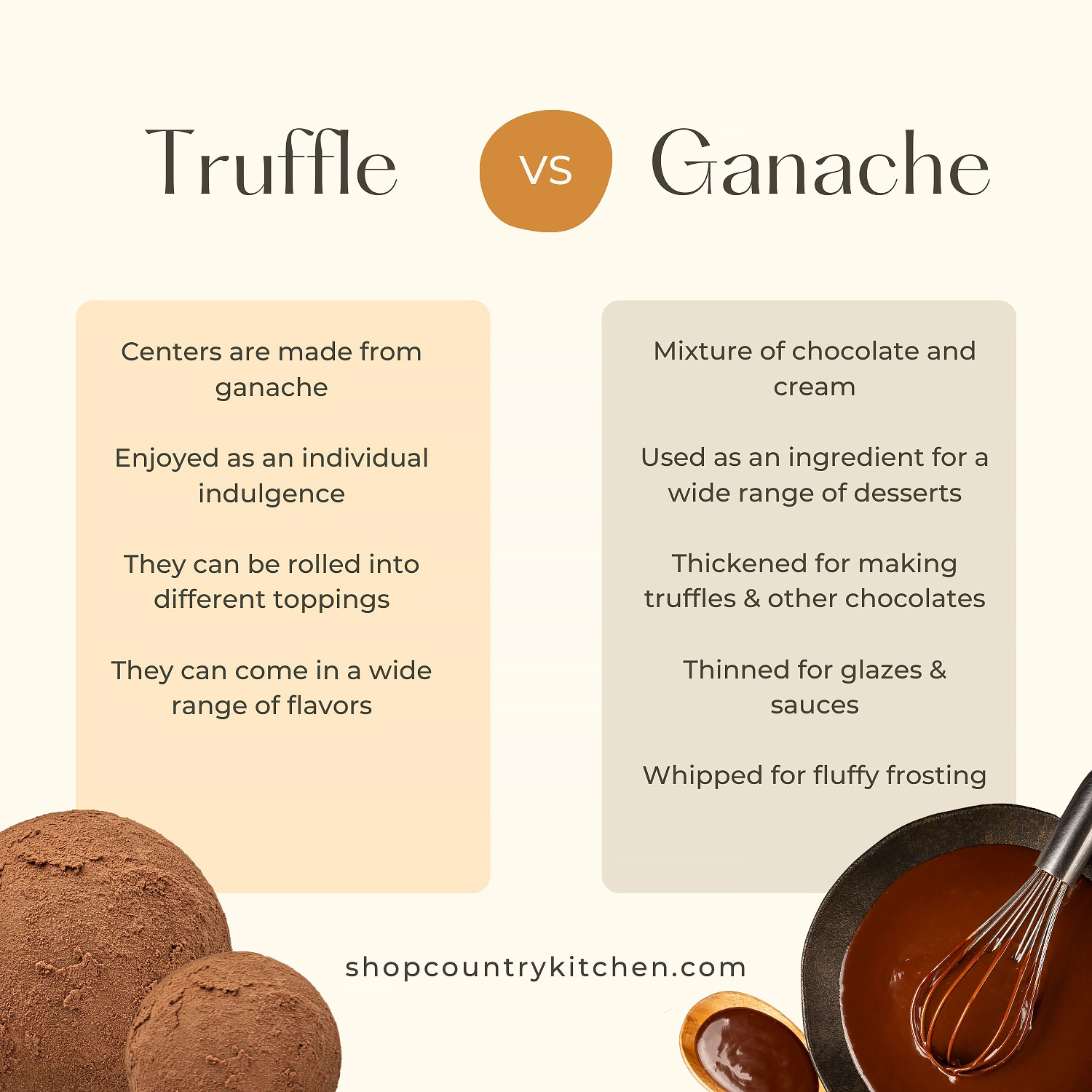 graphic that summarizes the difference between a truffle and ganache (same info in text)