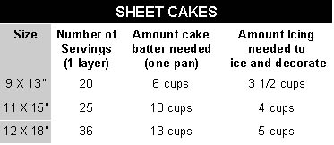 sheet chart